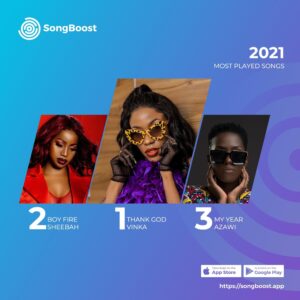 2021 most played songs